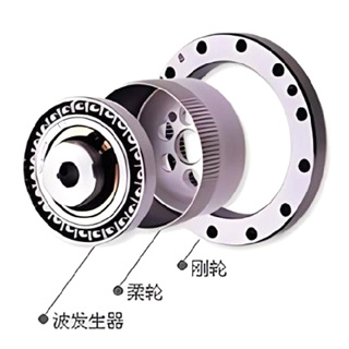Characteristics and application scenarios of commonly used reducers