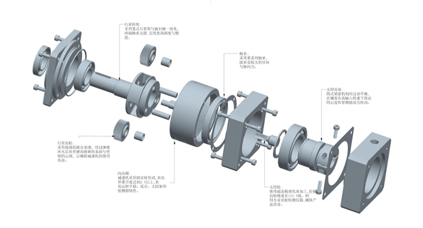 Complete knowledge of gear reducer transmission